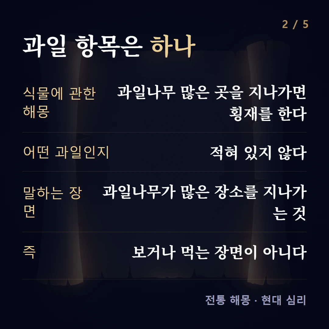 과일 항목은 하나 — 식물에 관한 해몽 과일나무 많은 곳을 지나가면 횡재를 한다, 어떤 과일인지 적혀 있지 않다, 말하는 장면 과일나무가 많은 장소를 지나가는 것, 즉 보거나 먹는 장면이 아니다