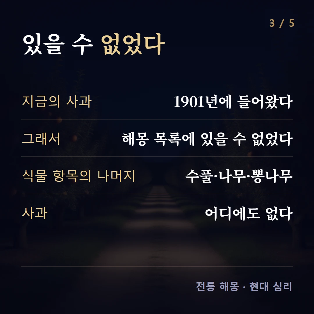 있을 수 없었다 — 지금의 사과 1901년에 들어왔다, 그래서 해몽 목록에 있을 수 없었다, 식물 항목의 나머지 수풀·나무·뽕나무, 사과 어디에도 없다
