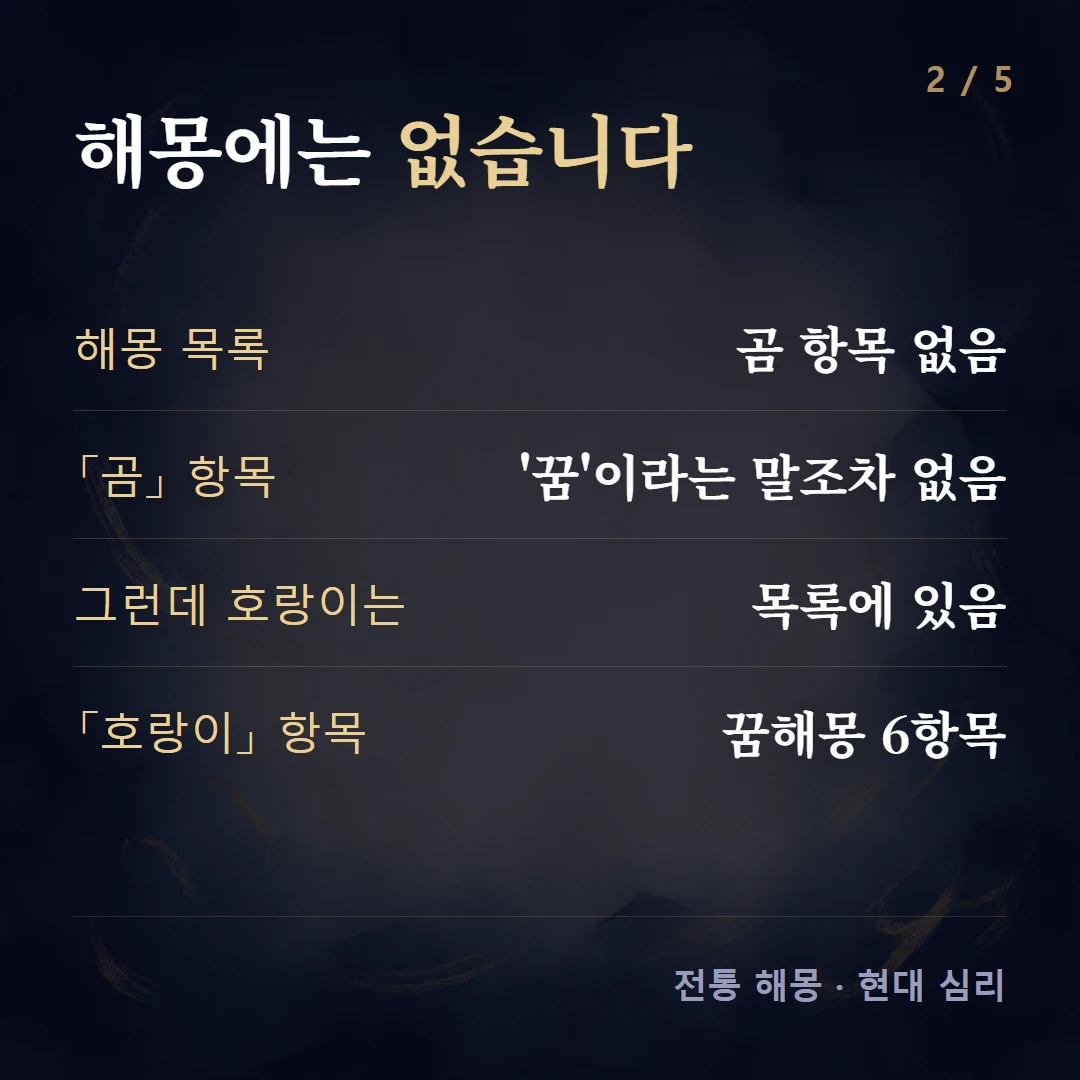 해몽에는 없습니다 — 해몽 목록 곰 항목 없음, 「곰」 항목 '꿈'이라는 말조차 없음, 그런데 호랑이는 목록에 있음, 「호랑이」 항목 꿈해몽 6항목