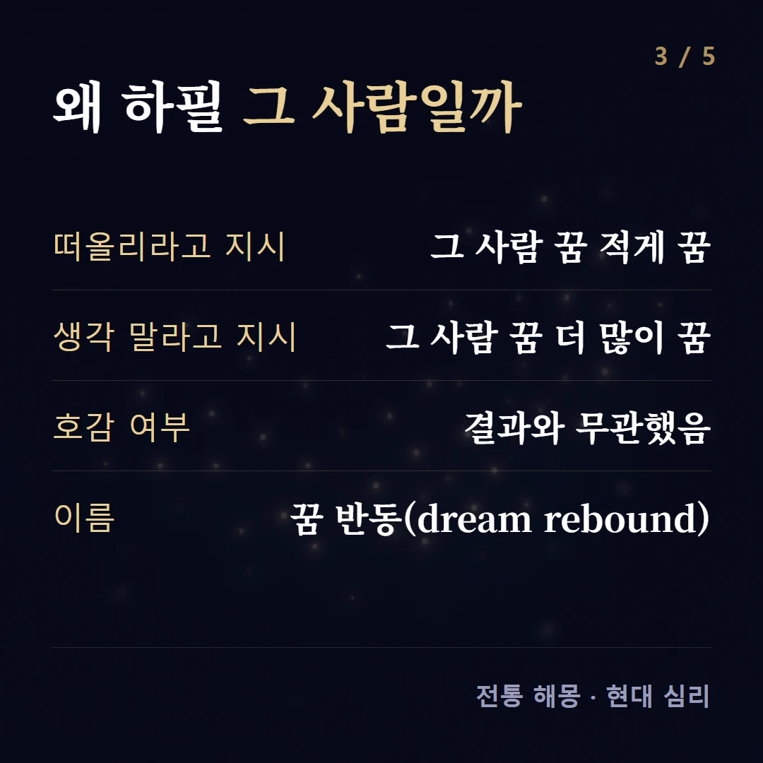 왜 하필 그 사람일까 — 떠올리라고 지시 그 사람 꿈 적게 꿈, 생각 말라고 지시 그 사람 꿈 더 많이 꿈, 호감 여부 결과와 무관했음, 이름 꿈 반동(dream rebound)