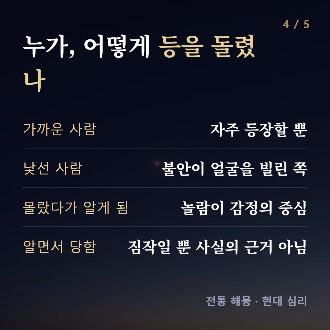 누가, 어떻게 등을 돌렸나 — 가까운 사람 자주 등장할 뿐, 낯선 사람 불안이 얼굴을 빌린 쪽, 몰랐다가 알게 됨 놀람이 감정의 중심, 알면서 당함 짐작일 뿐 사실의 근거 아님