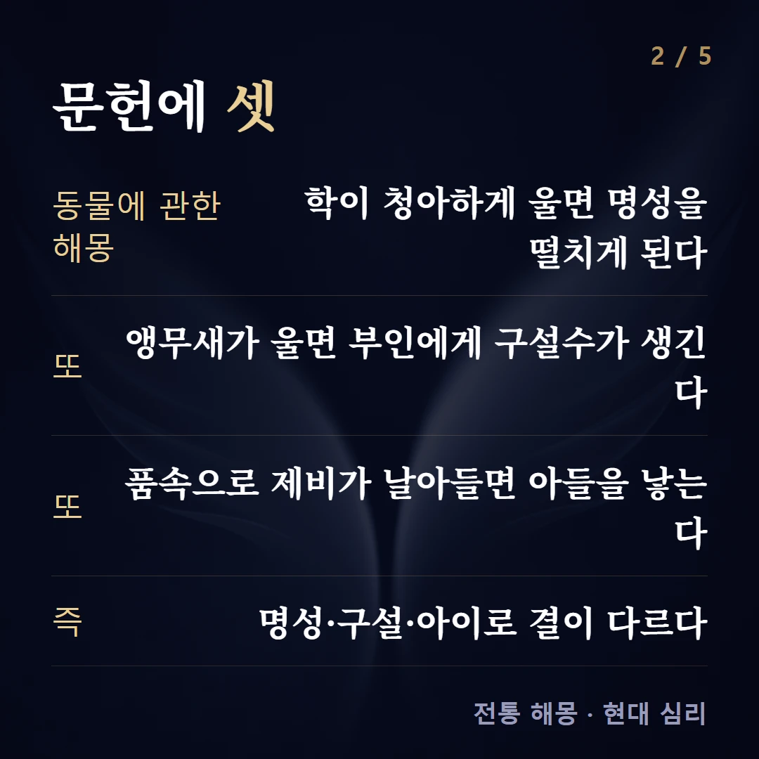 문헌에 셋 — 동물에 관한 해몽 학이 청아하게 울면 명성을 떨치게 된다, 또 앵무새가 울면 부인에게 구설수가 생긴다, 또 품속으로 제비가 날아들면 아들을 낳는다, 즉 명성·구설·아이로 결이 다르다