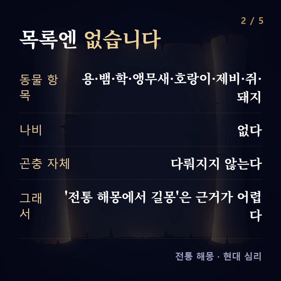 목록엔 없습니다 — 동물 항목 용·뱀·학·앵무새·호랑이·제비·쥐·돼지, 나비 없다, 곤충 자체 다뤄지지 않는다, 그래서 '전통 해몽에서 길몽'은 근거가 어렵다