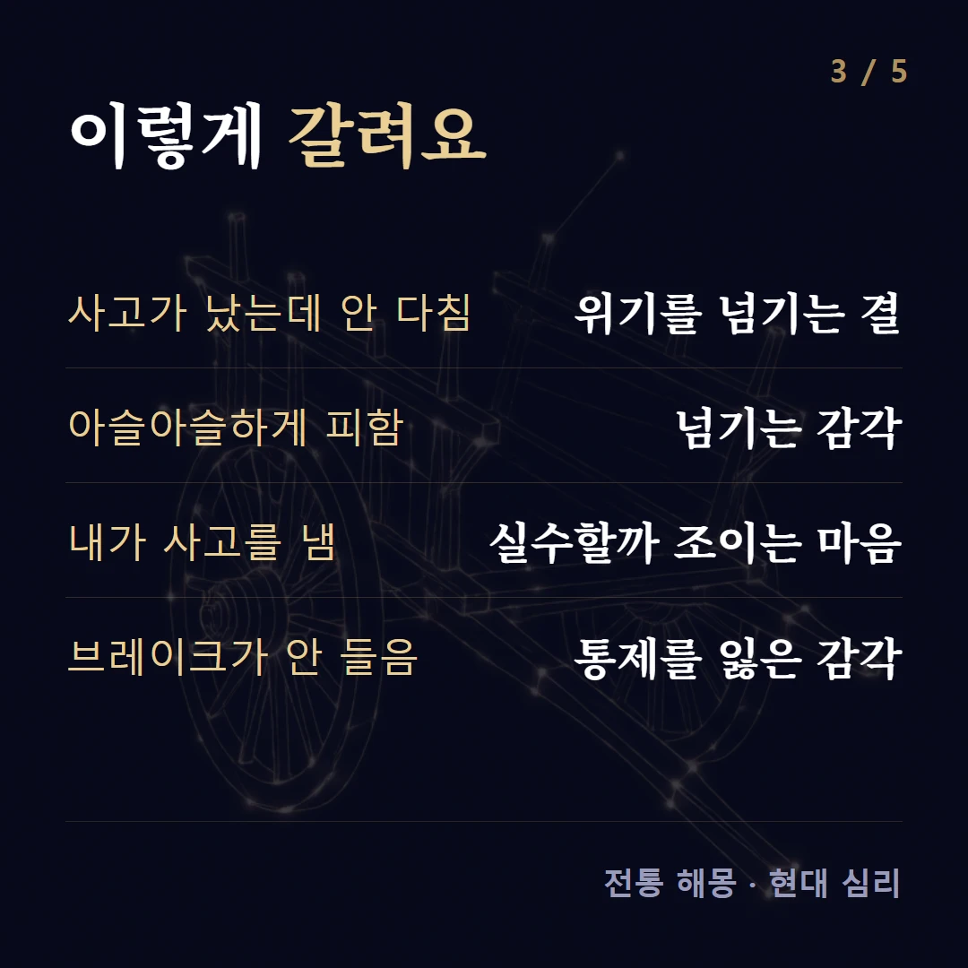 이렇게 갈려요 — 사고가 났는데 안 다침 위기를 넘기는 결, 아슬아슬하게 피함 넘기는 감각, 내가 사고를 냄 실수할까 조이는 마음, 브레이크가 안 들음 통제를 잃은 감각