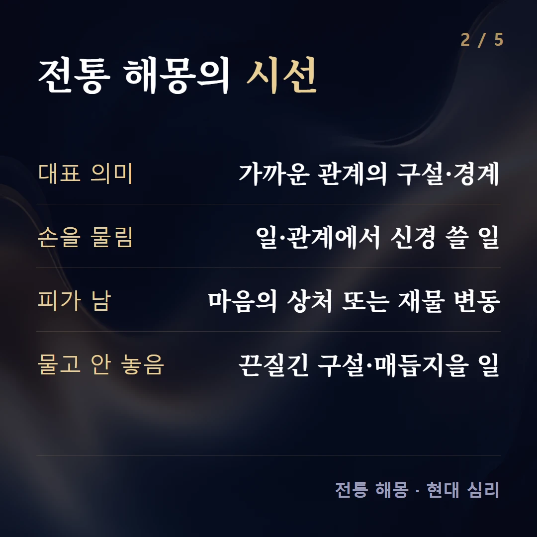 전통 해몽의 시선 — 대표 의미 가까운 관계의 구설·경계, 손을 물림 일·관계에서 신경 쓸 일, 피가 남 마음의 상처 또는 재물 변동, 물고 안 놓음 끈질긴 구설·매듭지을 일