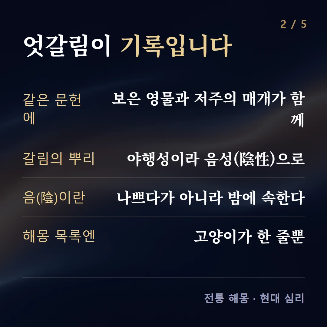 엇갈림이 기록입니다 — 같은 문헌에 보은 영물과 저주의 매개가 함께, 갈림의 뿌리 야행성이라 음성(陰性)으로, 음(陰)이란 나쁘다가 아니라 밤에 속한다, 해몽 목록엔 고양이가 한 줄뿐