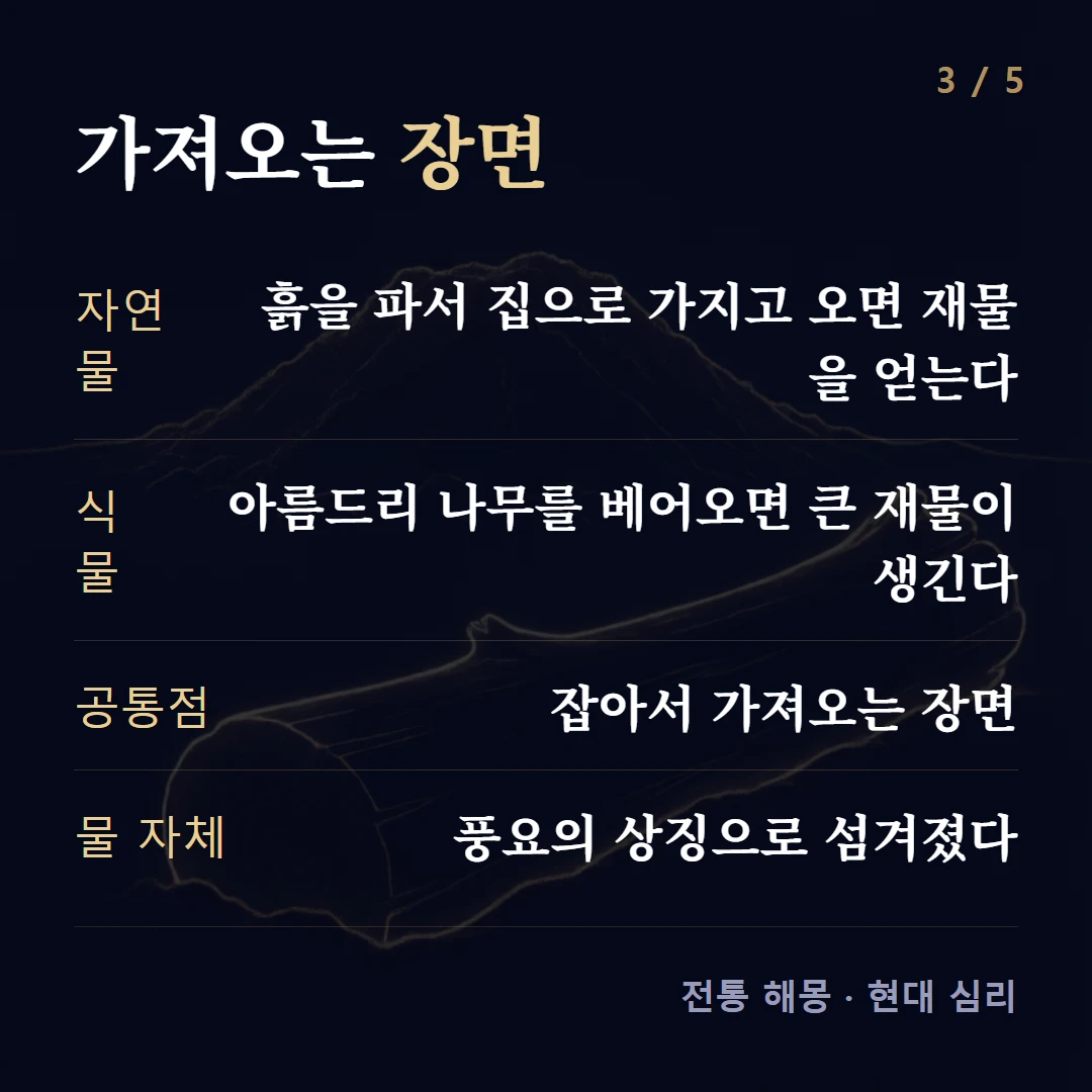 가져오는 장면 — 자연물 흙을 파서 집으로 가지고 오면 재물을 얻는다, 식물 아름드리 나무를 베어오면 큰 재물이 생긴다, 공통점 잡아서 가져오는 장면, 물 자체 풍요의 상징으로 섬겨졌다
