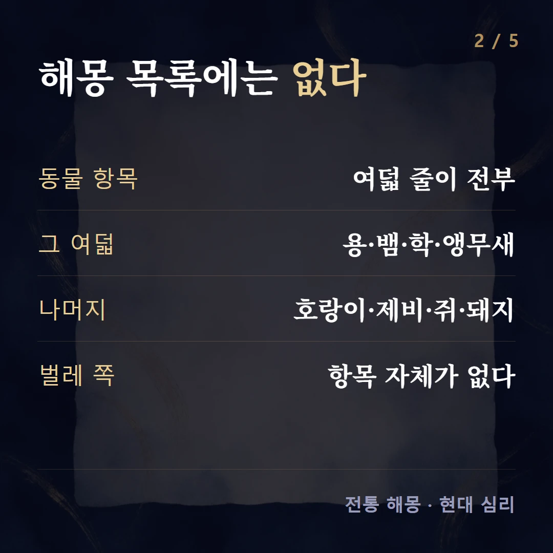 해몽 목록에는 없다 — 동물 항목 여덟 줄이 전부, 그 여덟 용·뱀·학·앵무새, 나머지 호랑이·제비·쥐·돼지, 벌레 쪽 항목 자체가 없다