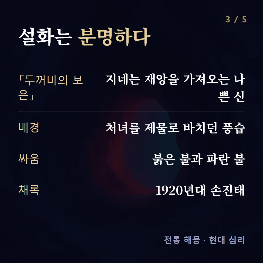 설화는 분명하다 — 「두꺼비의 보은」 지네는 재앙을 가져오는 나쁜 신, 배경 처녀를 제물로 바치던 풍습, 싸움 붉은 불과 파란 불, 채록 1920년대 손진태