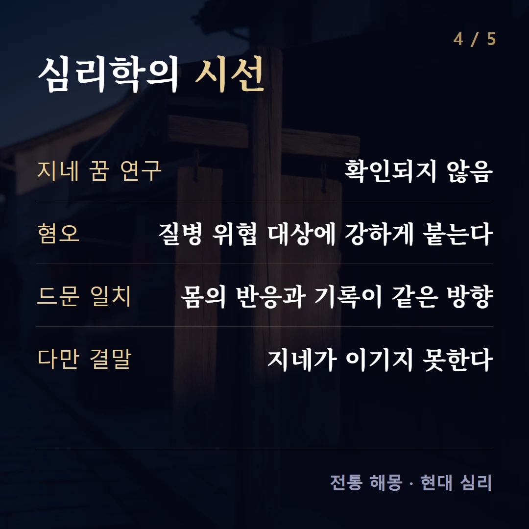심리학의 시선 — 지네 꿈 연구 확인되지 않음, 혐오 질병 위협 대상에 강하게 붙는다, 드문 일치 몸의 반응과 기록이 같은 방향, 다만 결말 지네가 이기지 못한다