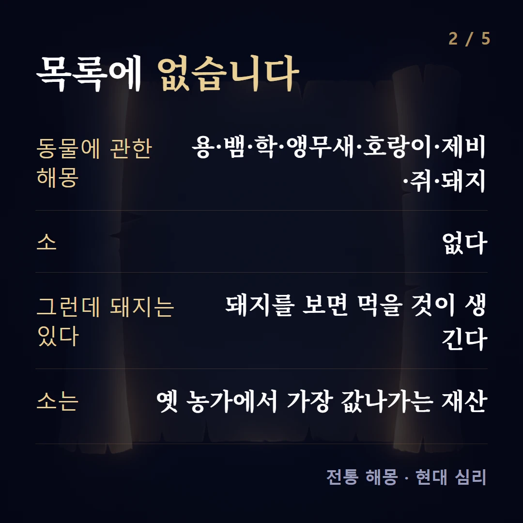 목록에 없습니다 — 동물에 관한 해몽 용·뱀·학·앵무새·호랑이·제비·쥐·돼지, 소 없다, 그런데 돼지는 있다 돼지를 보면 먹을 것이 생긴다, 소는 옛 농가에서 가장 값나가는 재산