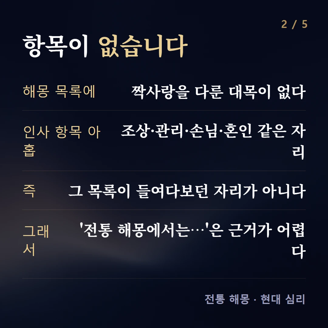 항목이 없습니다 — 해몽 목록에 짝사랑을 다룬 대목이 없다, 인사 항목 아홉 조상·관리·손님·혼인 같은 자리, 즉 그 목록이 들여다보던 자리가 아니다, 그래서 '전통 해몽에서는…'은 근거가 어렵다