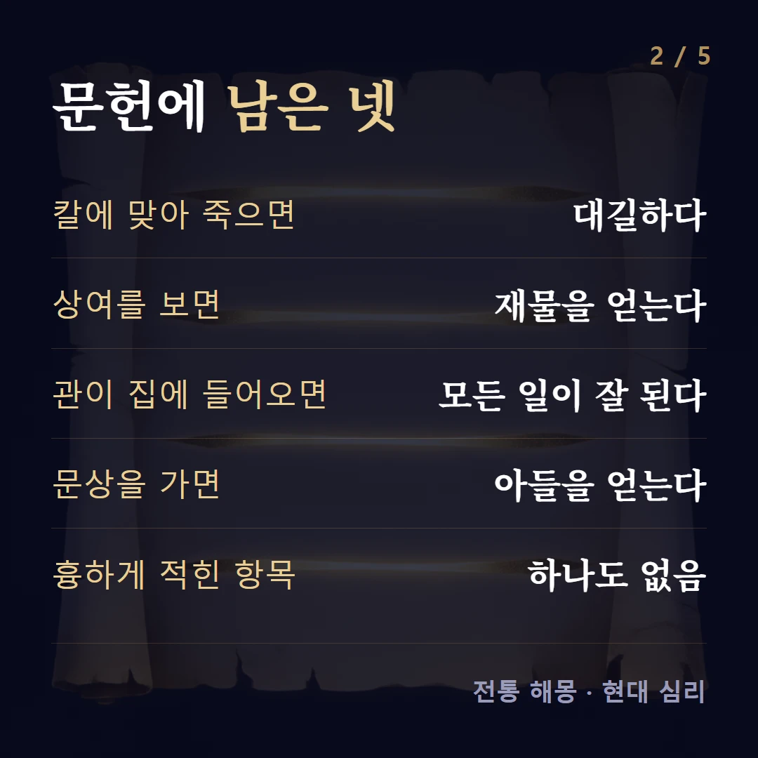 문헌에 남은 넷 — 칼에 맞아 죽으면 대길하다, 상여를 보면 재물을 얻는다, 관이 집에 들어오면 모든 일이 잘 된다, 문상을 가면 아들을 얻는다, 흉하게 적힌 항목 하나도 없음