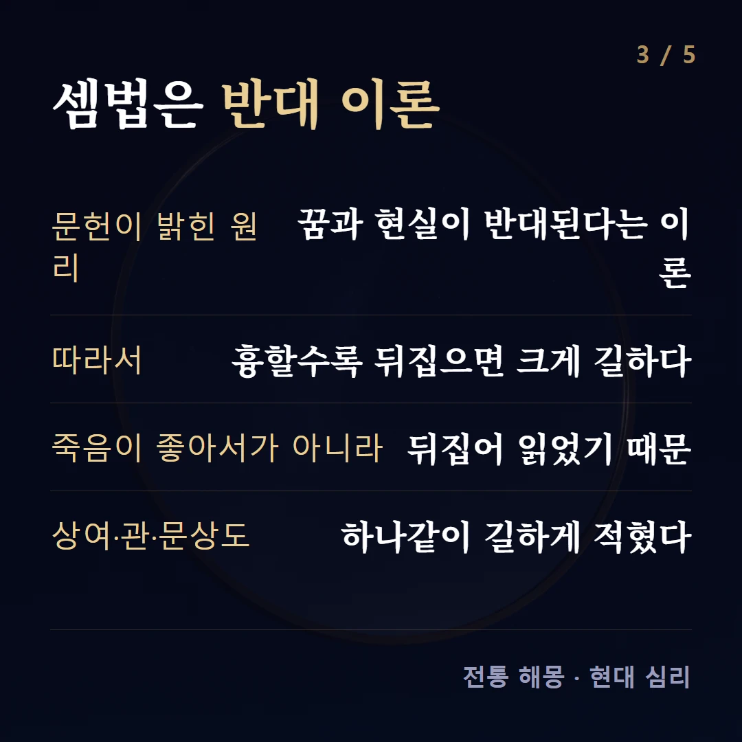 셈법은 반대 이론 — 문헌이 밝힌 원리 꿈과 현실이 반대된다는 이론, 따라서 흉할수록 뒤집으면 크게 길하다, 죽음이 좋아서가 아니라 뒤집어 읽었기 때문, 상여·관·문상도 하나같이 길하게 적혔다