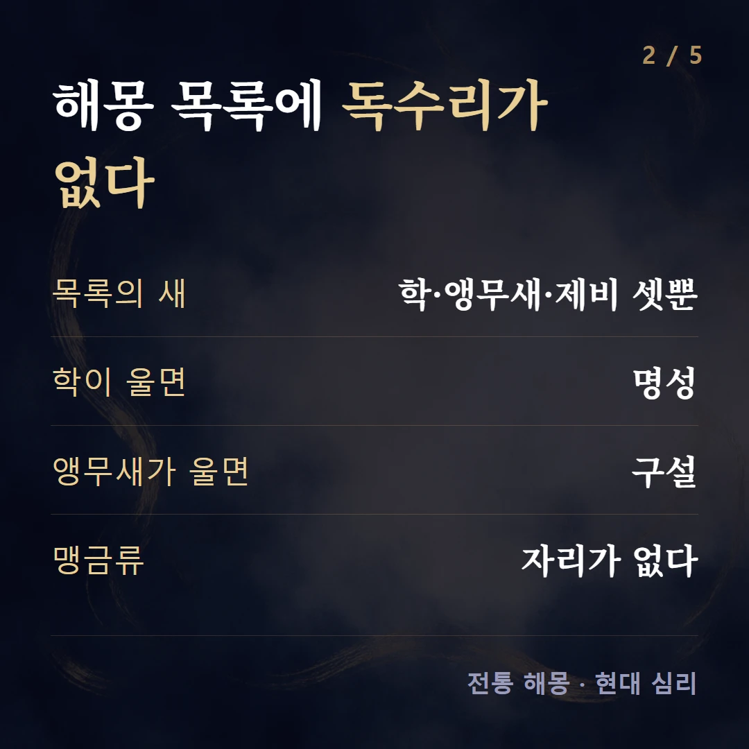 해몽 목록에 독수리가 없다 — 목록의 새 학·앵무새·제비 셋뿐, 학이 울면 명성, 앵무새가 울면 구설, 맹금류 자리가 없다