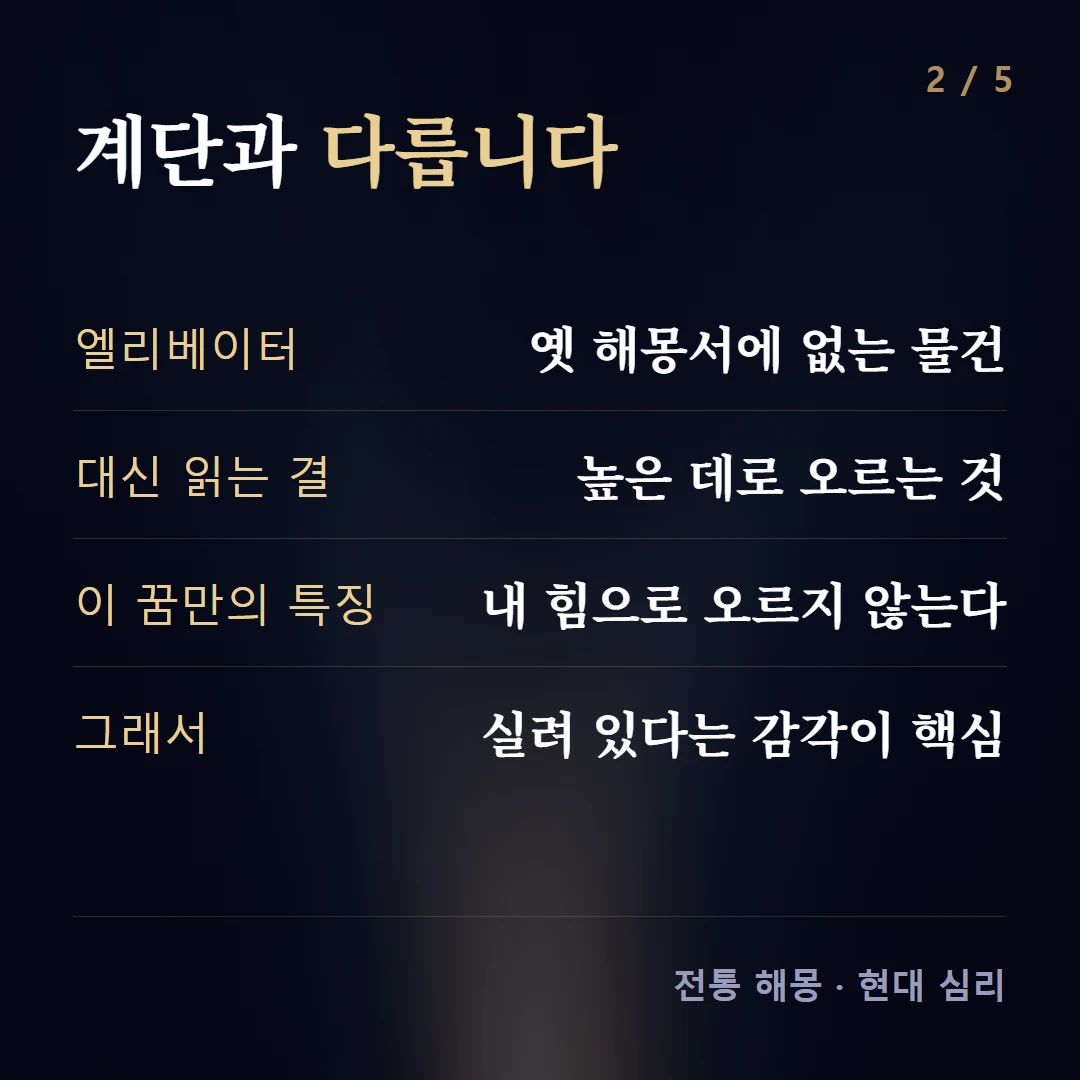 계단과 다릅니다 — 엘리베이터 옛 해몽서에 없는 물건, 대신 읽는 결 높은 데로 오르는 것, 이 꿈만의 특징 내 힘으로 오르지 않는다, 그래서 실려 있다는 감각이 핵심