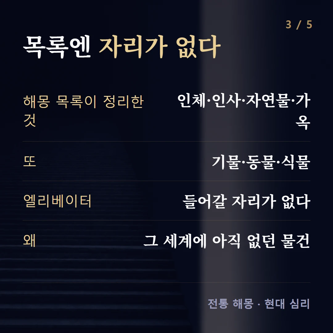 목록엔 자리가 없다 — 해몽 목록이 정리한 것 인체·인사·자연물·가옥, 또 기물·동물·식물, 엘리베이터 들어갈 자리가 없다, 왜 그 세계에 아직 없던 물건