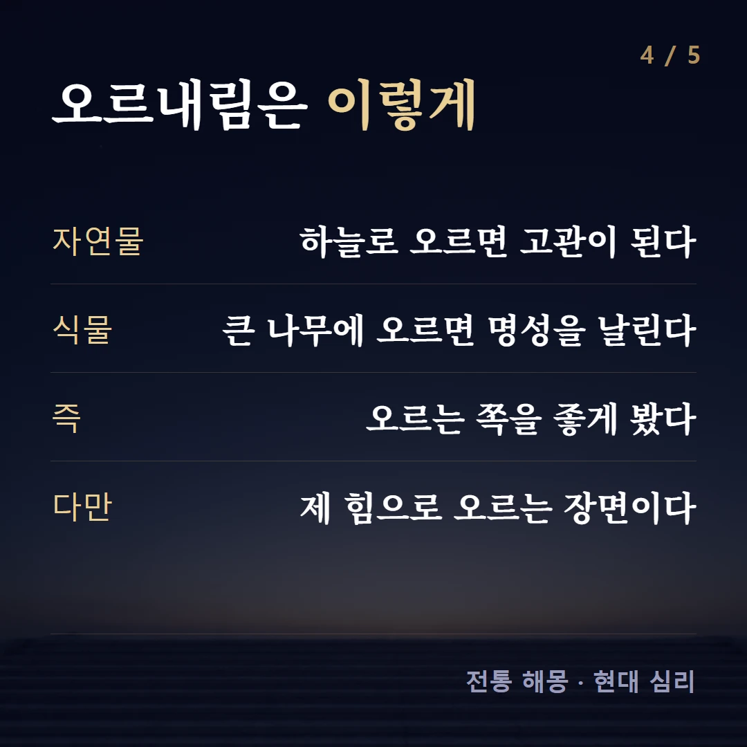 오르내림은 이렇게 — 자연물 하늘로 오르면 고관이 된다, 식물 큰 나무에 오르면 명성을 날린다, 즉 오르는 쪽을 좋게 봤다, 다만 제 힘으로 오르는 장면이다