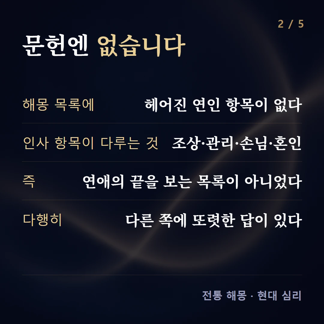 문헌엔 없습니다 — 해몽 목록에 헤어진 연인 항목이 없다, 인사 항목이 다루는 것 조상·관리·손님·혼인, 즉 연애의 끝을 보는 목록이 아니었다, 다행히 다른 쪽에 또렷한 답이 있다