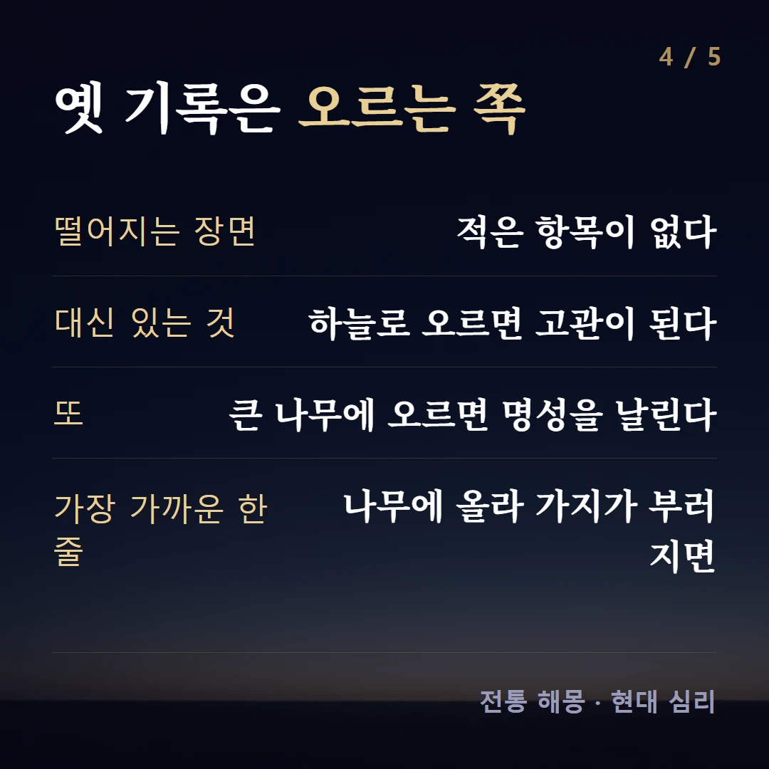 옛 기록은 오르는 쪽 — 떨어지는 장면 적은 항목이 없다, 대신 있는 것 하늘로 오르면 고관이 된다, 또 큰 나무에 오르면 명성을 날린다, 가장 가까운 한 줄 나무에 올라 가지가 부러지면