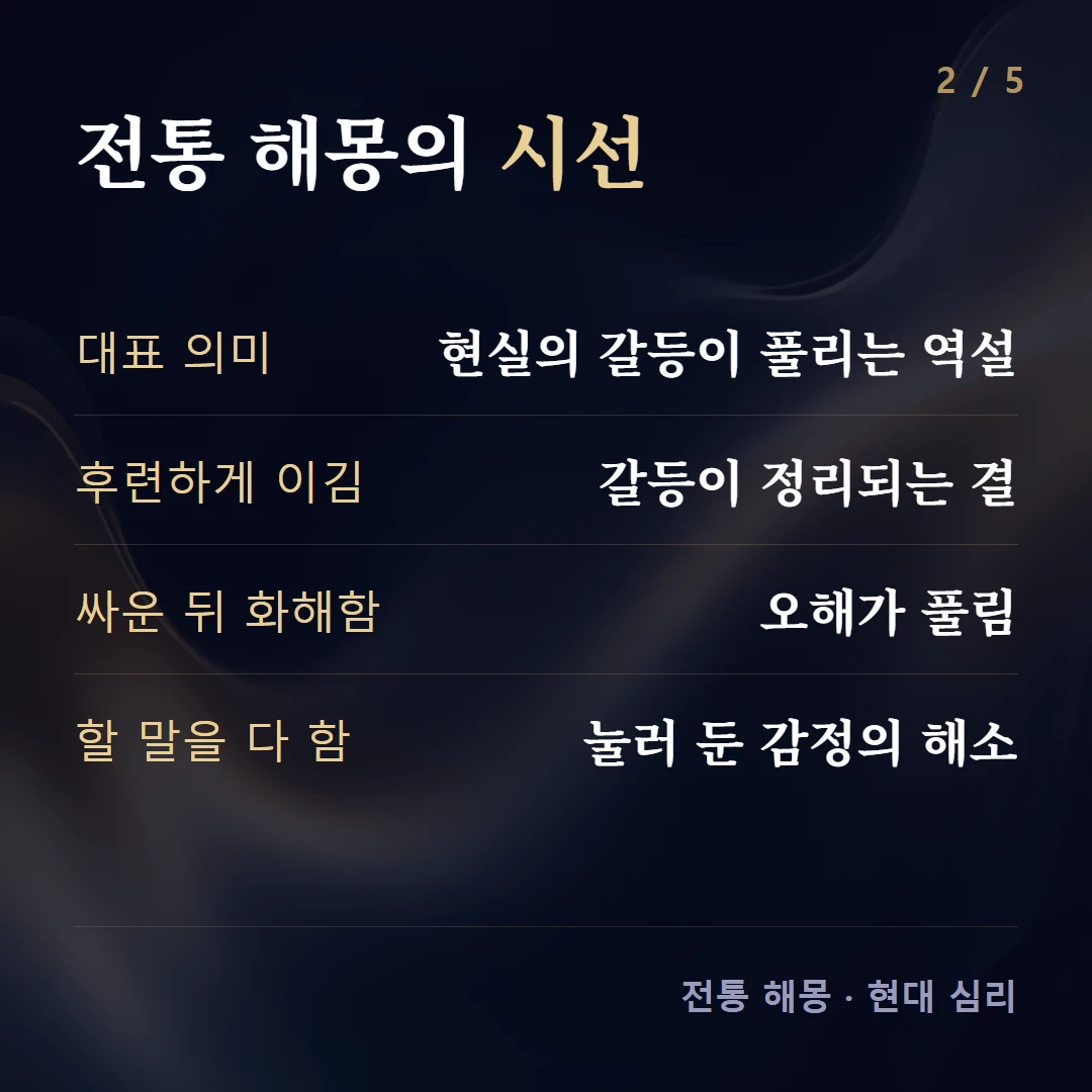 전통 해몽의 시선 — 대표 의미 현실의 갈등이 풀리는 역설, 후련하게 이김 갈등이 정리되는 결, 싸운 뒤 화해함 오해가 풀림, 할 말을 다 함 눌러 둔 감정의 해소