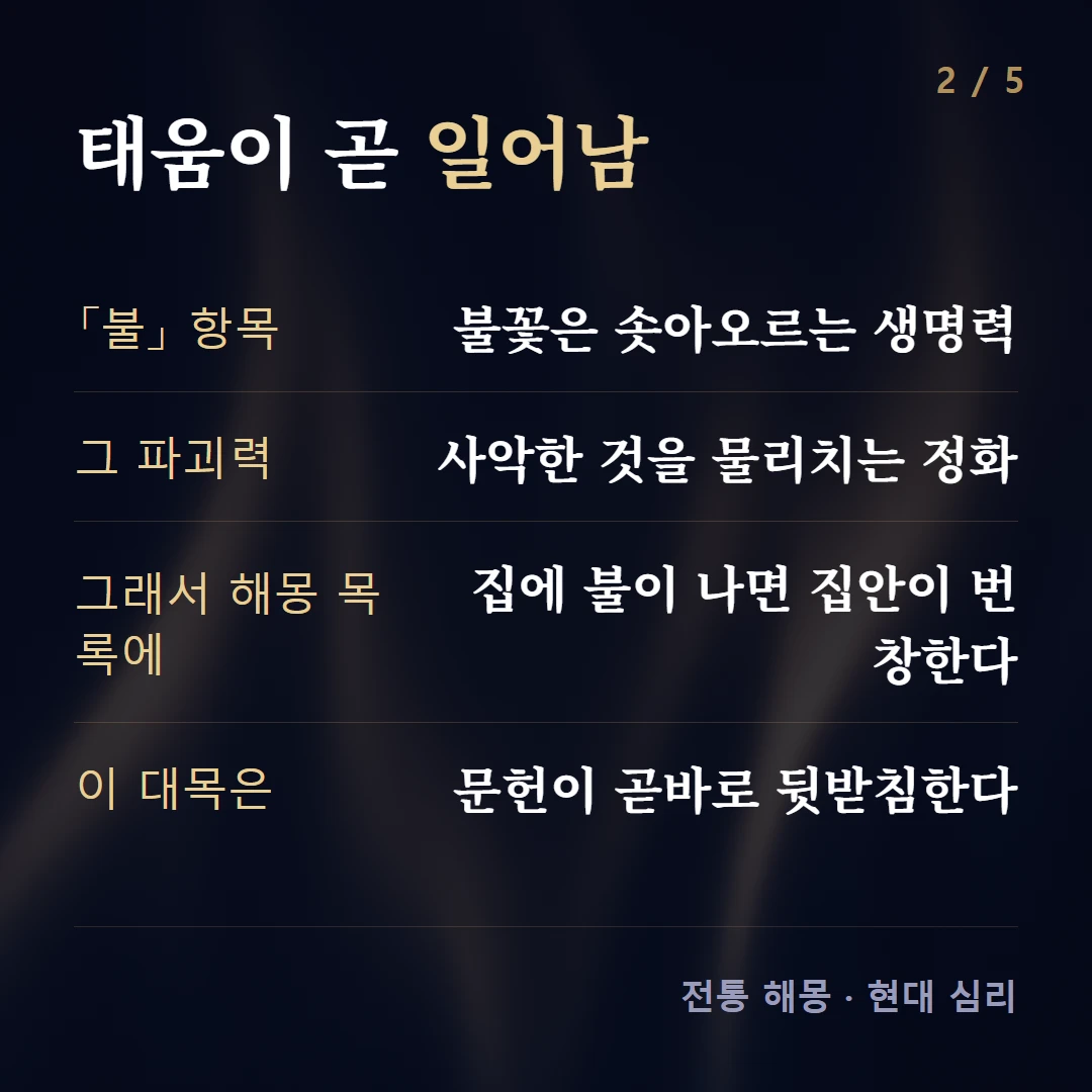 태움이 곧 일어남 — 「불」 항목 불꽃은 솟아오르는 생명력, 그 파괴력 사악한 것을 물리치는 정화, 그래서 해몽 목록에 집에 불이 나면 집안이 번창한다, 이 대목은 문헌이 곧바로 뒷받침한다