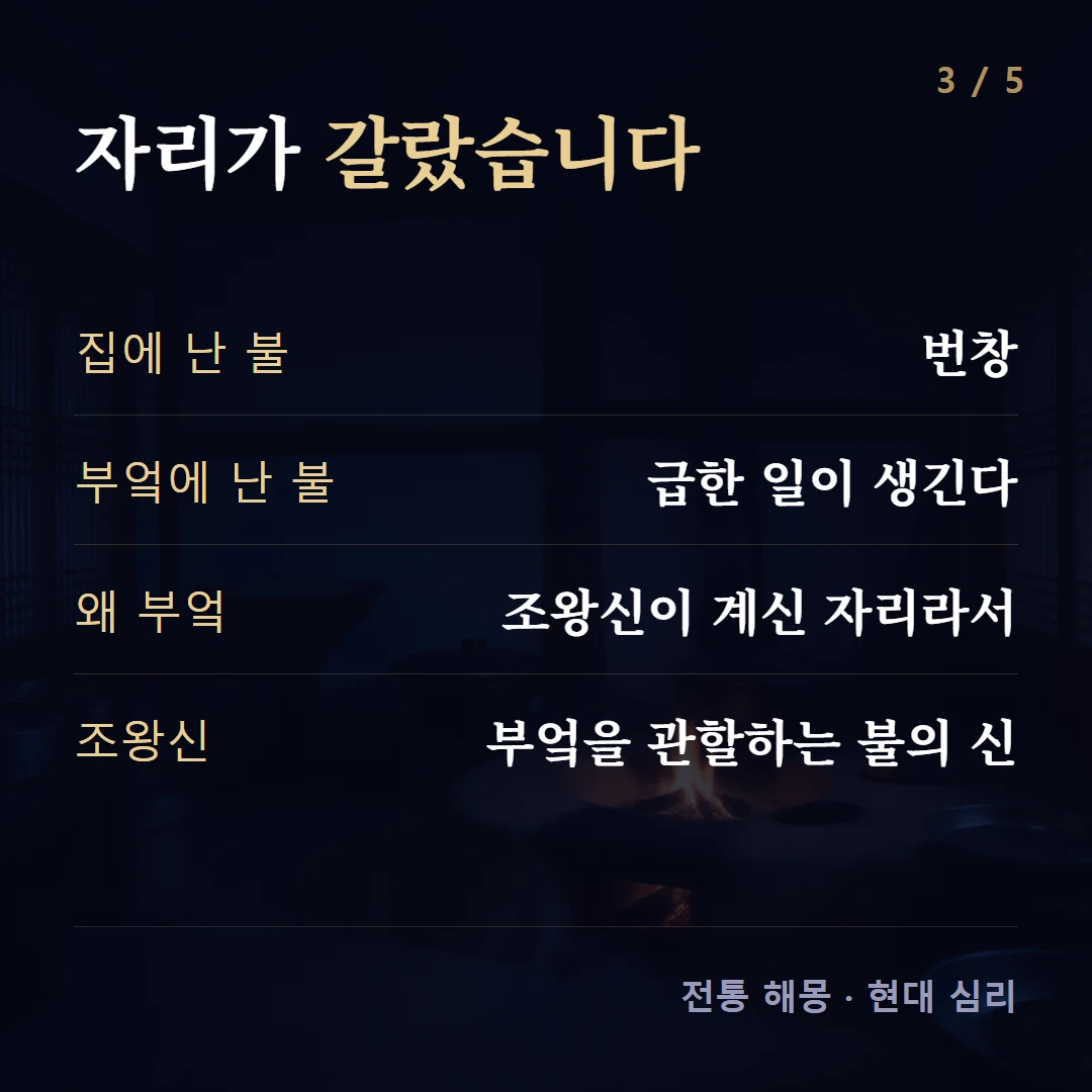자리가 갈랐습니다 — 집에 난 불 번창, 부엌에 난 불 급한 일이 생긴다, 왜 부엌 조왕신이 계신 자리라서, 조왕신 부엌을 관할하는 불의 신