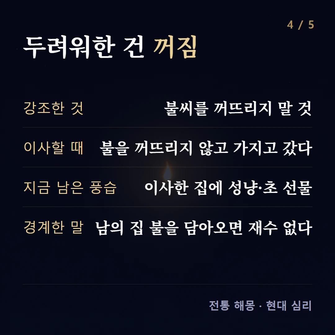 두려워한 건 꺼짐 — 강조한 것 불씨를 꺼뜨리지 말 것, 이사할 때 불을 꺼뜨리지 않고 가지고 갔다, 지금 남은 풍습 이사한 집에 성냥·초 선물, 경계한 말 남의 집 불을 담아오면 재수 없다