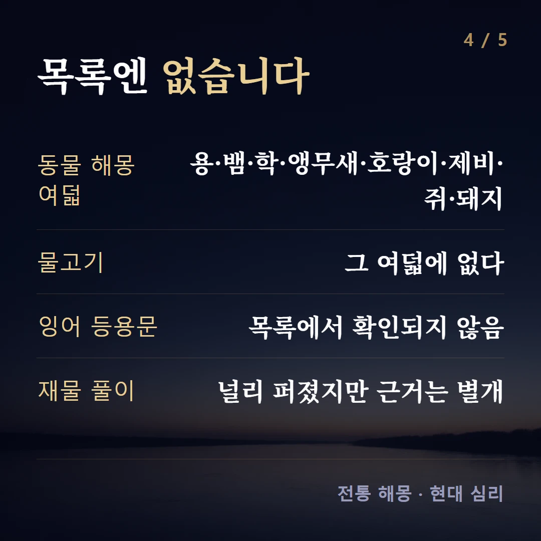 목록엔 없습니다 — 동물 해몽 여덟 용·뱀·학·앵무새·호랑이·제비·쥐·돼지, 물고기 그 여덟에 없다, 잉어 등용문 목록에서 확인되지 않음, 재물 풀이 널리 퍼졌지만 근거는 별개