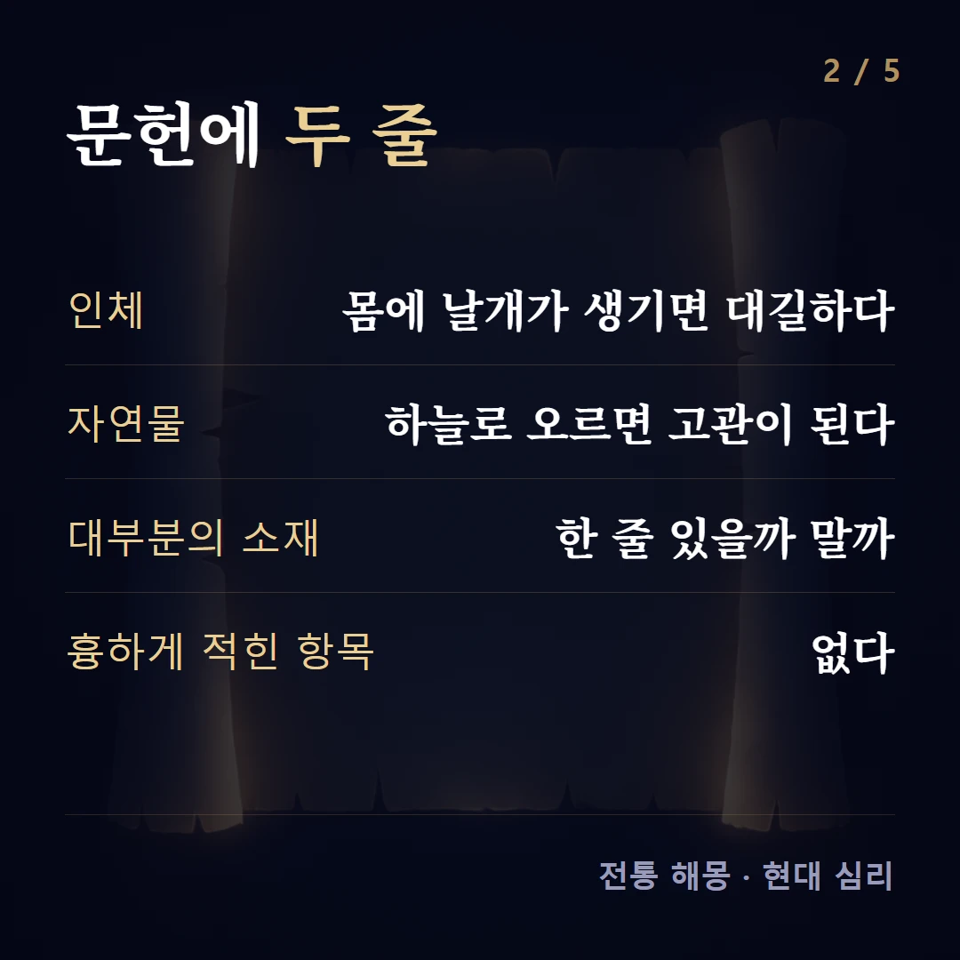 문헌에 두 줄 — 인체 몸에 날개가 생기면 대길하다, 자연물 하늘로 오르면 고관이 된다, 대부분의 소재 한 줄 있을까 말까, 흉하게 적힌 항목 없다