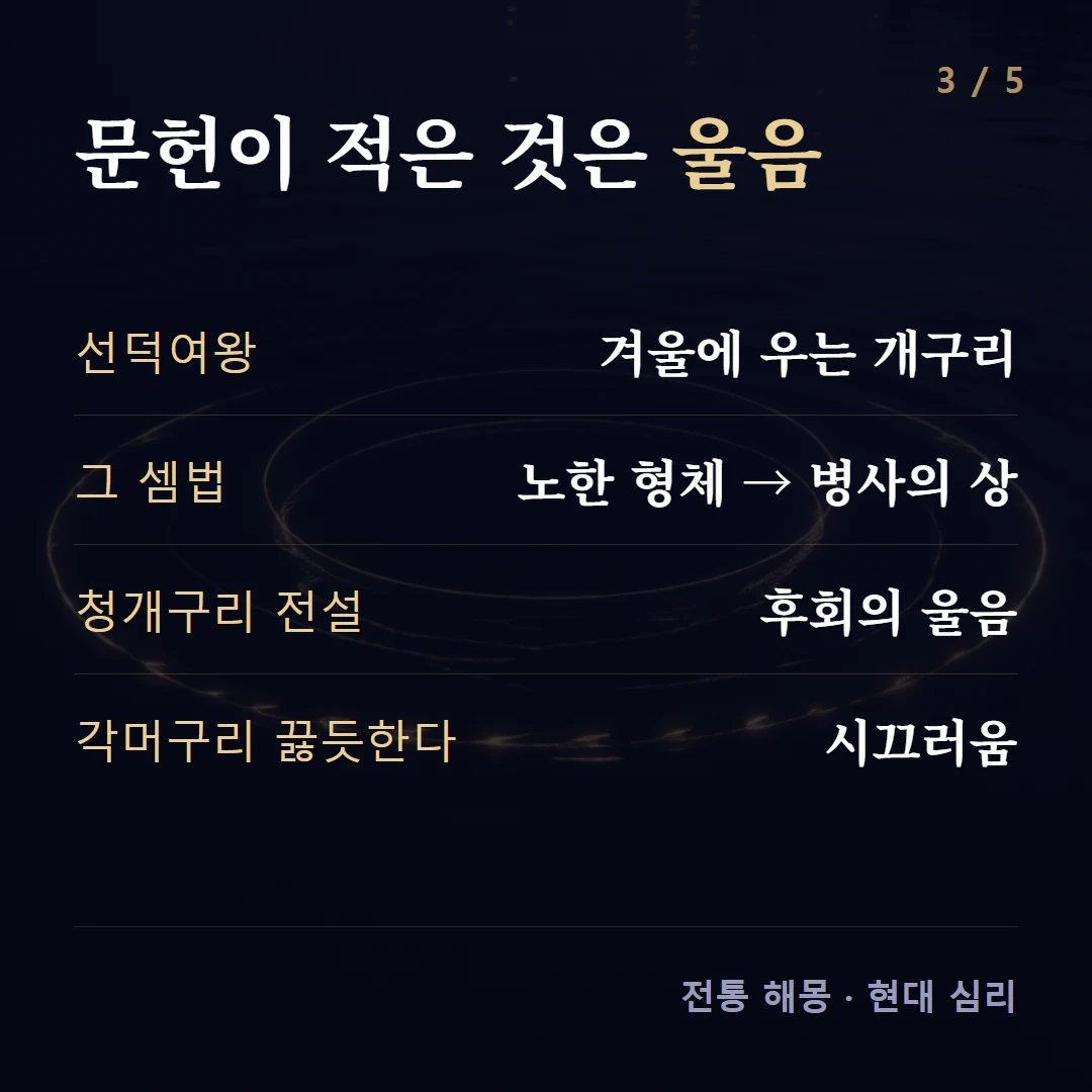 문헌이 적은 것은 울음 — 선덕여왕 겨울에 우는 개구리, 그 셈법 노한 형체 → 병사의 상, 청개구리 전설 후회의 울음, 각머구리 끓듯한다 시끄러움