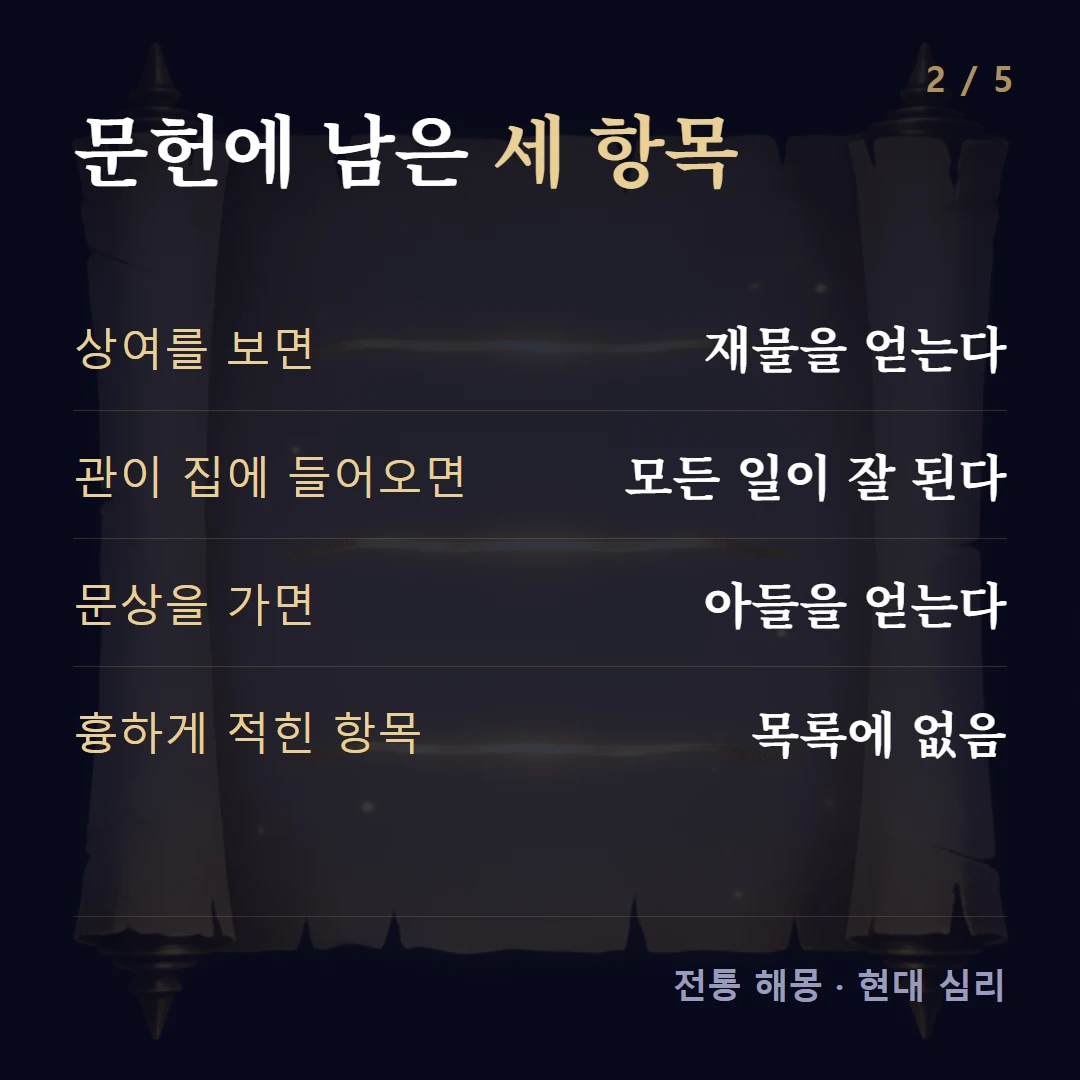 문헌에 남은 세 항목 — 상여를 보면 재물을 얻는다, 관이 집에 들어오면 모든 일이 잘 된다, 문상을 가면 아들을 얻는다, 흉하게 적힌 항목 목록에 없음