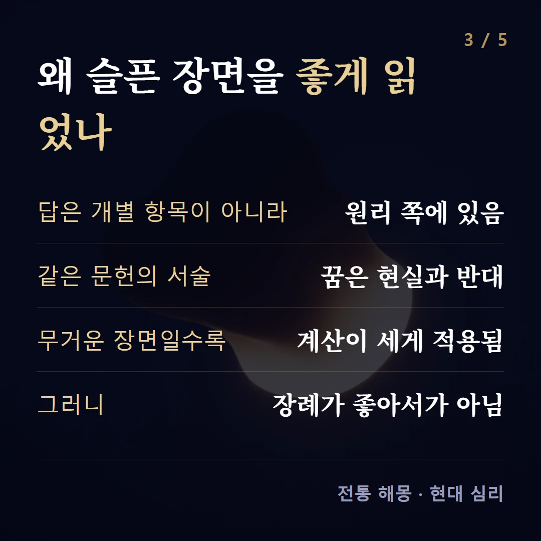 왜 슬픈 장면을 좋게 읽었나 — 답은 개별 항목이 아니라 원리 쪽에 있음, 같은 문헌의 서술 꿈은 현실과 반대, 무거운 장면일수록 계산이 세게 적용됨, 그러니 장례가 좋아서가 아님