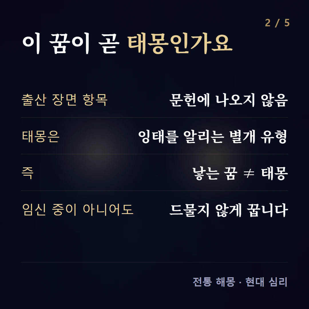 이 꿈이 곧 태몽인가요 — 출산 장면 항목 문헌에 나오지 않음, 태몽은 잉태를 알리는 별개 유형, 즉 낳는 꿈 ≠ 태몽, 임신 중이 아니어도 드물지 않게 꿉니다