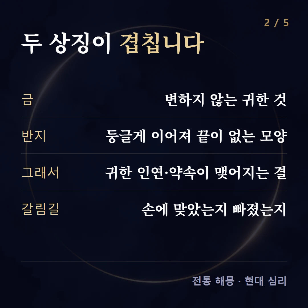 두 상징이 겹칩니다 — 금 변하지 않는 귀한 것, 반지 둥글게 이어져 끝이 없는 모양, 그래서 귀한 인연·약속이 맺어지는 결, 갈림길 손에 맞았는지 빠졌는지