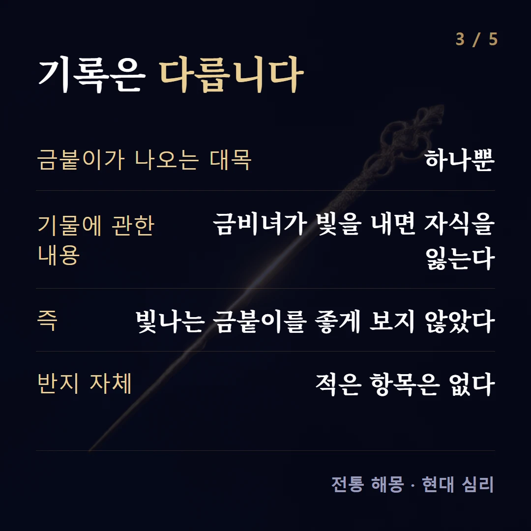 기록은 다릅니다 — 금붙이가 나오는 대목 하나뿐, 기물에 관한 내용 금비녀가 빛을 내면 자식을 잃는다, 즉 빛나는 금붙이를 좋게 보지 않았다, 반지 자체 적은 항목은 없다