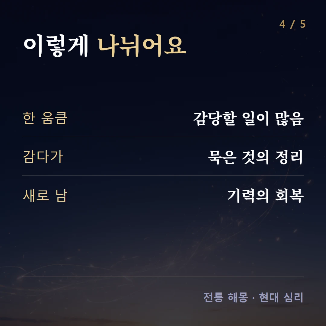 이렇게 나뉘어요 — 한 움큼 감당할 일이 많음, 감다가 묵은 것의 정리, 새로 남 기력의 회복
