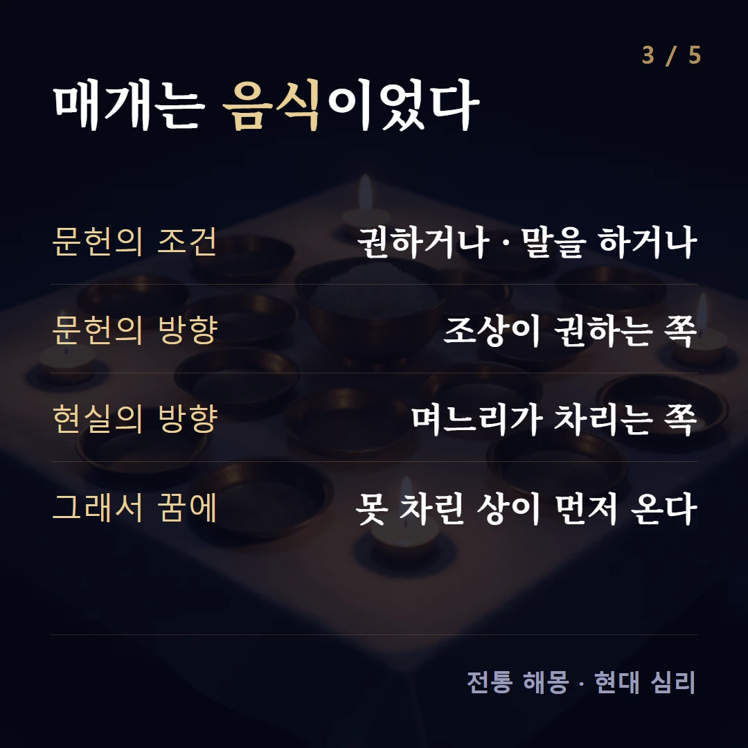 매개는 음식이었다 — 문헌의 조건 권하거나 · 말을 하거나, 문헌의 방향 조상이 권하는 쪽, 현실의 방향 며느리가 차리는 쪽, 그래서 꿈에 못 차린 상이 먼저 온다