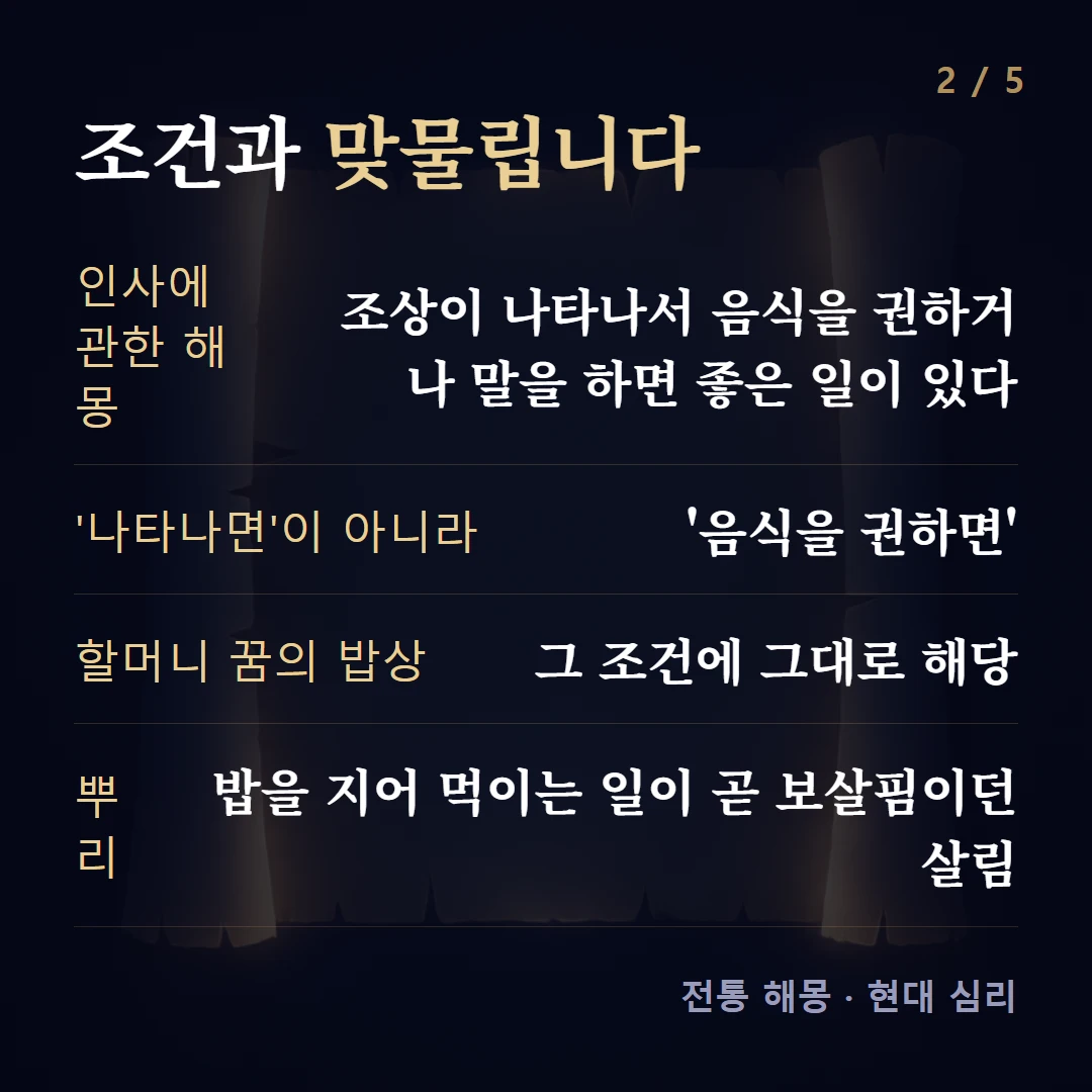 조건과 맞물립니다 — 인사에 관한 해몽 조상이 나타나서 음식을 권하거나 말을 하면 좋은 일이 있다, '나타나면'이 아니라 '음식을 권하면', 할머니 꿈의 밥상 그 조건에 그대로 해당, 뿌리 밥을 지어 먹이는 일이 곧 보살핌이던 살림