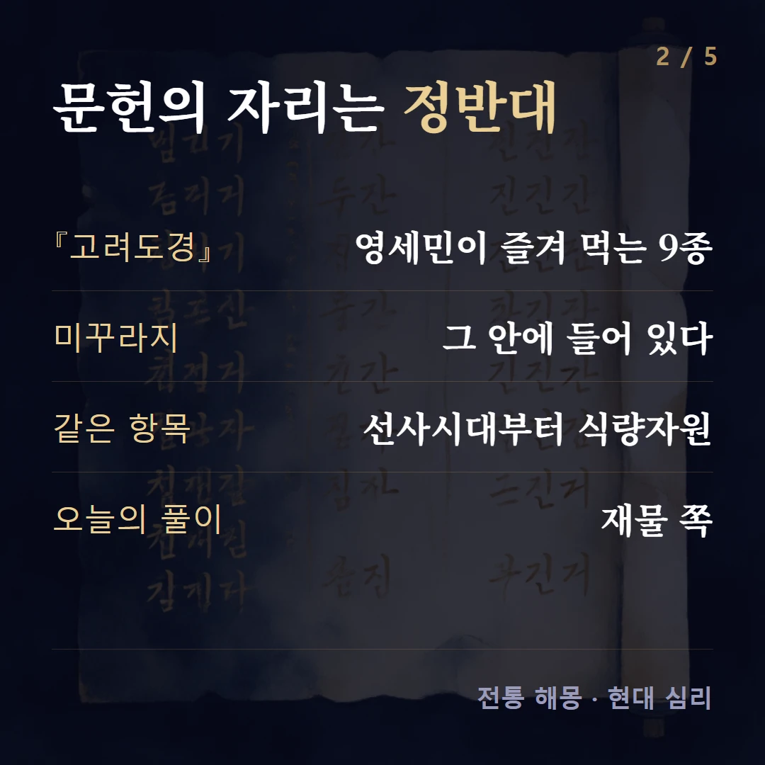 문헌의 자리는 정반대 — 『고려도경』 영세민이 즐겨 먹는 9종, 미꾸라지 그 안에 들어 있다, 같은 항목 선사시대부터 식량자원, 오늘의 풀이 재물 쪽