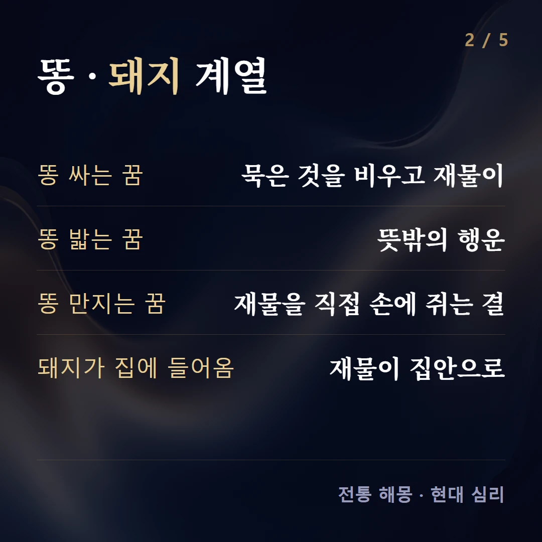 똥 · 돼지 계열 — 똥 싸는 꿈 묵은 것을 비우고 재물이, 똥 밟는 꿈 뜻밖의 행운, 똥 만지는 꿈 재물을 직접 손에 쥐는 결, 돼지가 집에 들어옴 재물이 집안으로