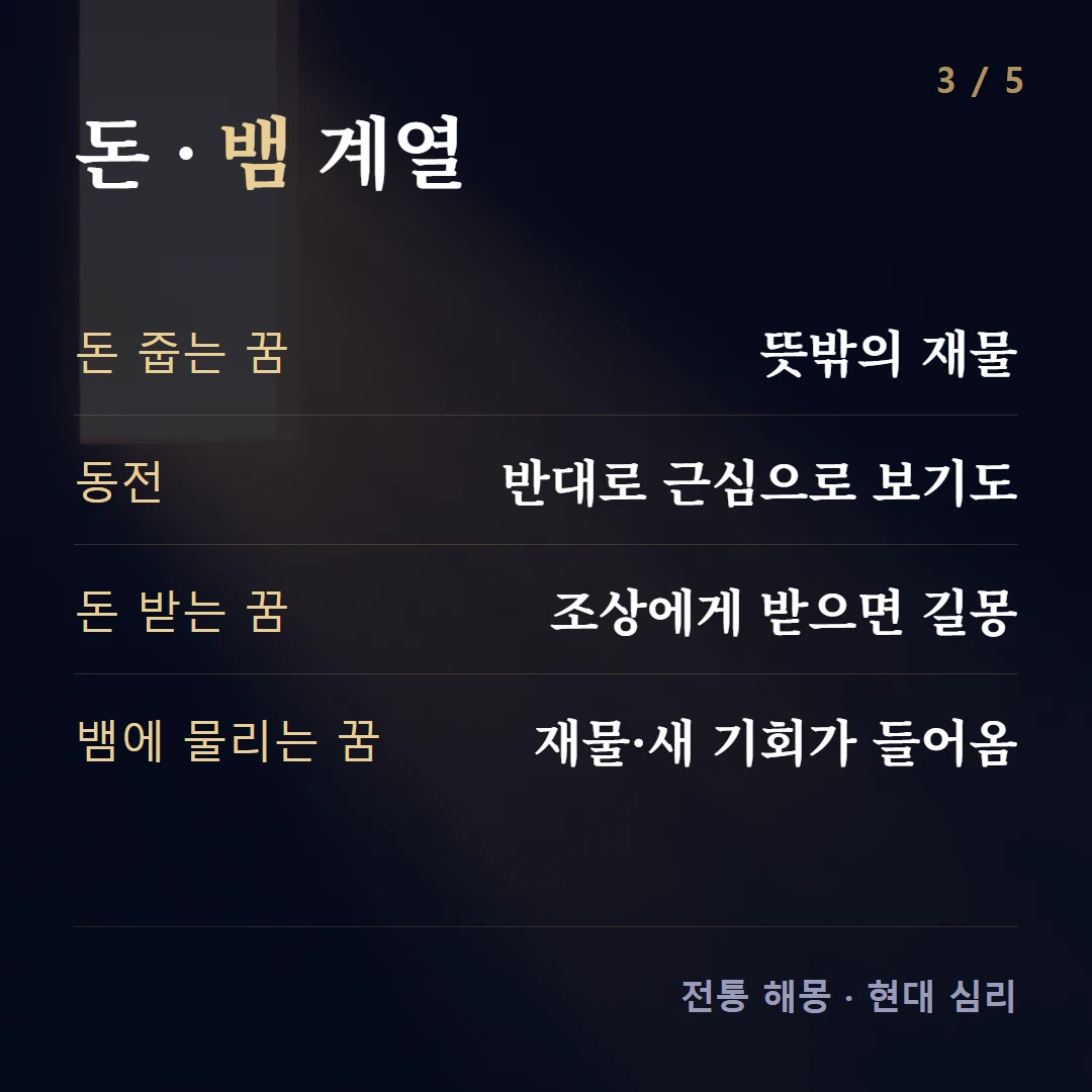 돈 · 뱀 계열 — 돈 줍는 꿈 뜻밖의 재물, 동전 반대로 근심으로 보기도, 돈 받는 꿈 조상에게 받으면 길몽, 뱀에 물리는 꿈 재물·새 기회가 들어옴