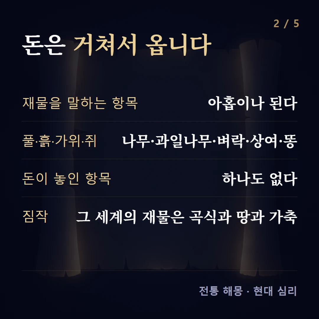 돈은 거쳐서 옵니다 — 재물을 말하는 항목 아홉이나 된다, 풀·흙·가위·쥐 나무·과일나무·벼락·상여·똥, 돈이 놓인 항목 하나도 없다, 짐작 그 세계의 재물은 곡식과 땅과 가축