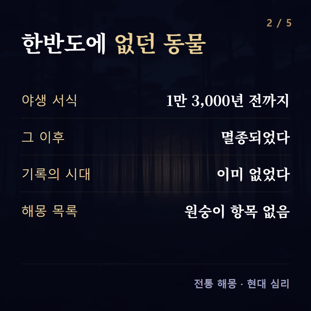 한반도에 없던 동물 — 야생 서식 1만 3,000년 전까지, 그 이후 멸종되었다, 기록의 시대 이미 없었다, 해몽 목록 원숭이 항목 없음