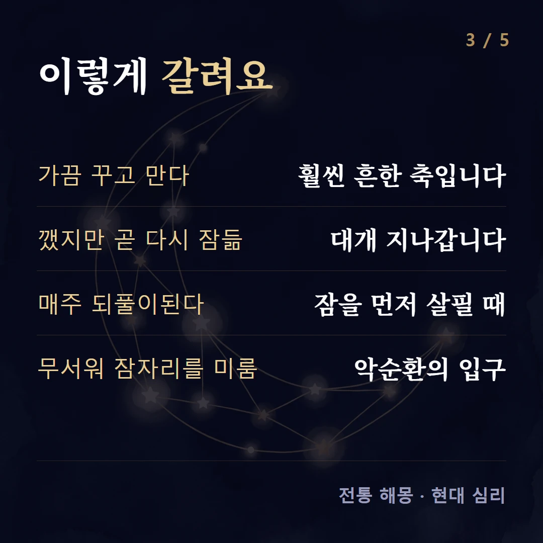 이렇게 갈려요 — 가끔 꾸고 만다 훨씬 흔한 축입니다, 깼지만 곧 다시 잠듦 대개 지나갑니다, 매주 되풀이된다 잠을 먼저 살필 때, 무서워 잠자리를 미룸 악순환의 입구