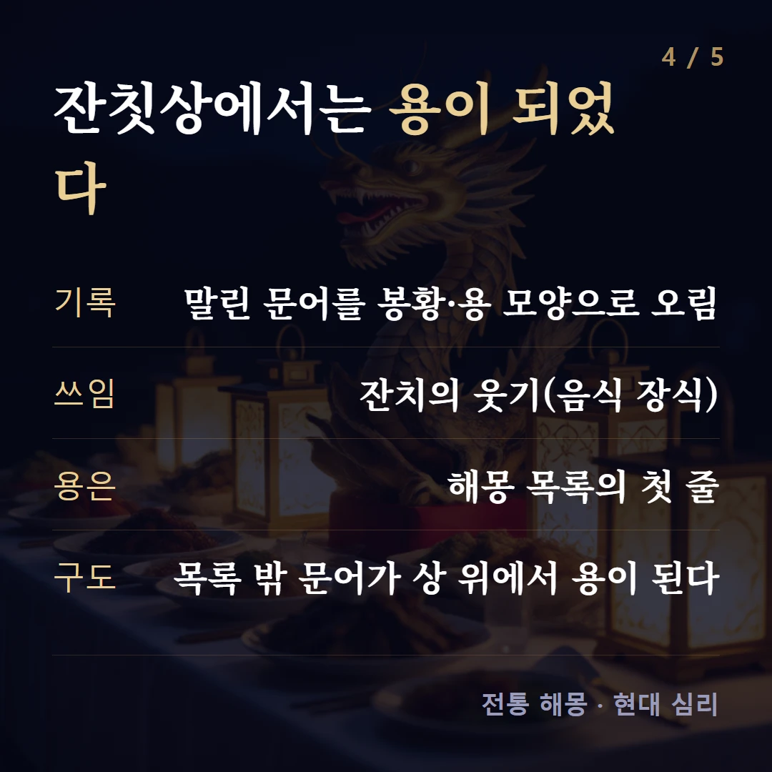 잔칫상에서는 용이 되었다 — 기록 말린 문어를 봉황·용 모양으로 오림, 쓰임 잔치의 웃기(음식 장식), 용은 해몽 목록의 첫 줄, 구도 목록 밖 문어가 상 위에서 용이 된다