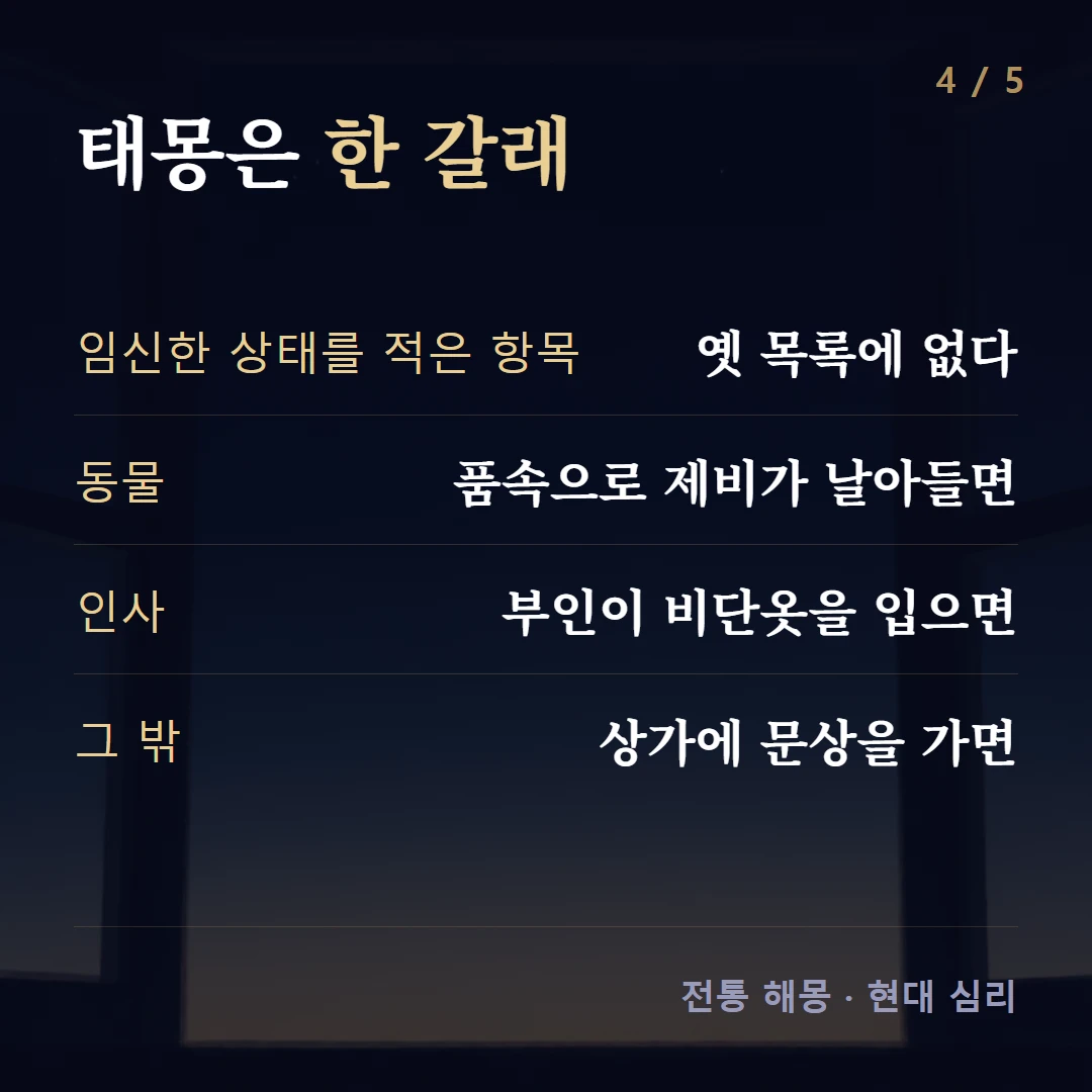 태몽은 한 갈래 — 임신한 상태를 적은 항목 옛 목록에 없다, 동물 품속으로 제비가 날아들면, 인사 부인이 비단옷을 입으면, 그 밖 상가에 문상을 가면