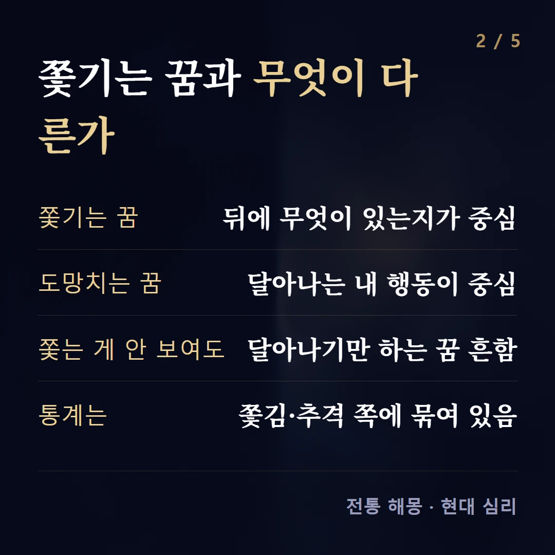 쫓기는 꿈과 무엇이 다른가 — 쫓기는 꿈 뒤에 무엇이 있는지가 중심, 도망치는 꿈 달아나는 내 행동이 중심, 쫓는 게 안 보여도 달아나기만 하는 꿈 흔함, 통계는 쫓김·추격 쪽에 묶여 있음
