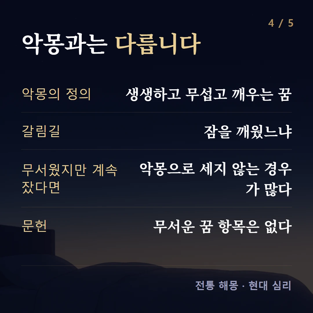 악몽과는 다릅니다 — 악몽의 정의 생생하고 무섭고 깨우는 꿈, 갈림길 잠을 깨웠느냐, 무서웠지만 계속 잤다면 악몽으로 세지 않는 경우가 많다, 문헌 무서운 꿈 항목은 없다