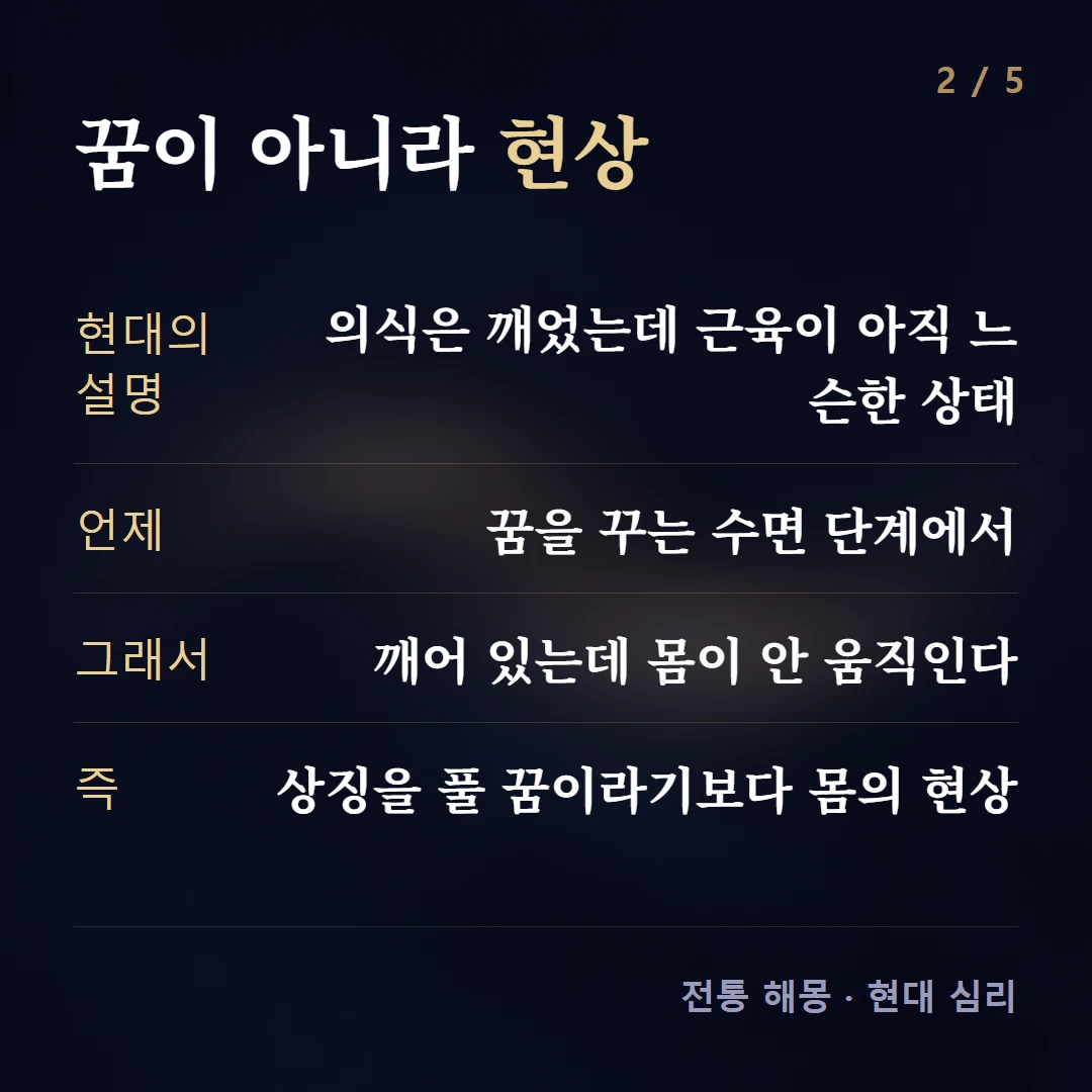 꿈이 아니라 현상 — 현대의 설명 의식은 깨었는데 근육이 아직 느슨한 상태, 언제 꿈을 꾸는 수면 단계에서, 그래서 깨어 있는데 몸이 안 움직인다, 즉 상징을 풀 꿈이라기보다 몸의 현상